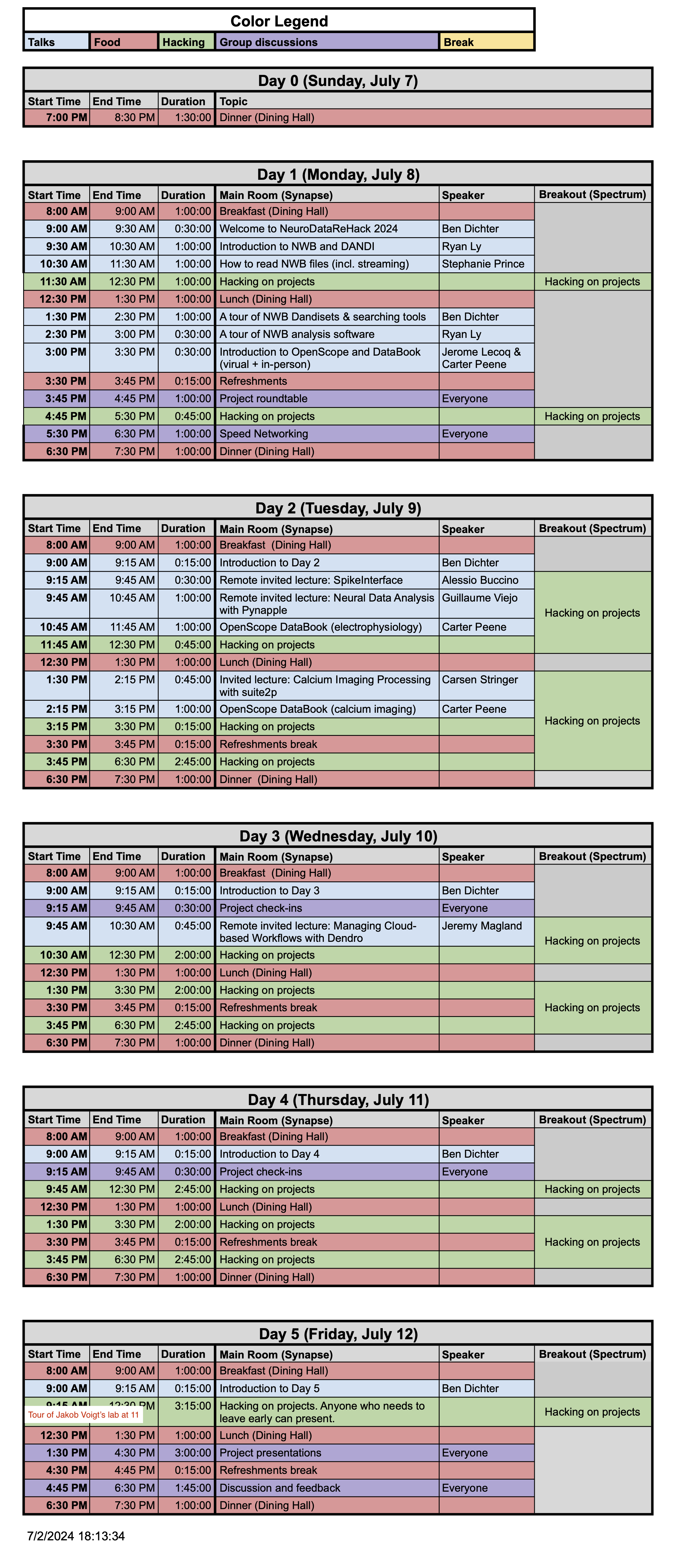 Agenda NeuroDataReHack 2024