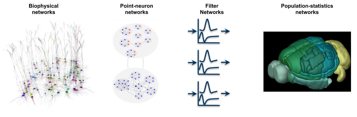 Brain Modeling Toolkit (BMTK)